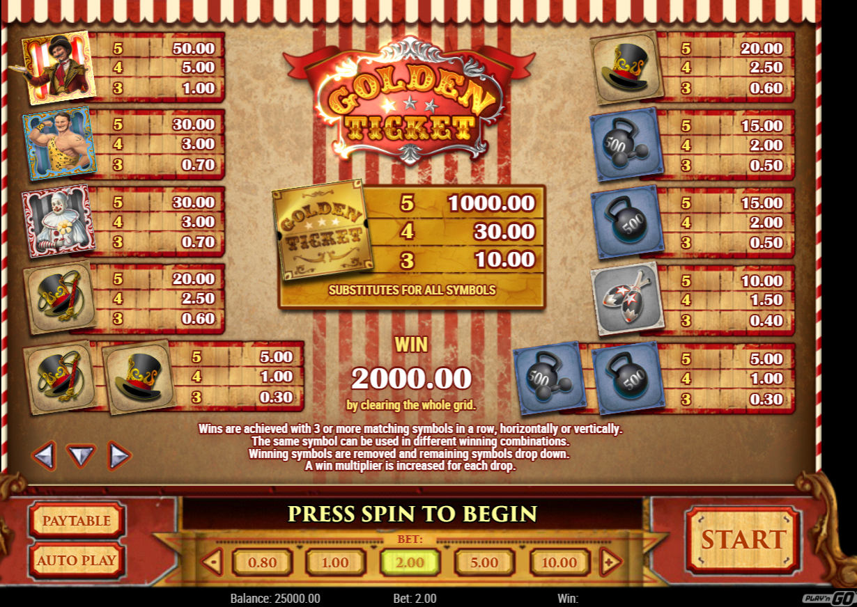 Especificaciones del Golden Ticket